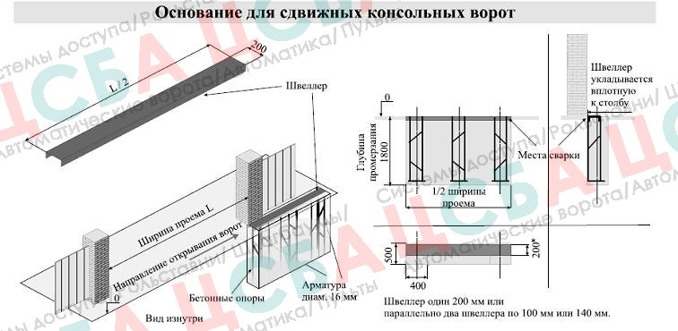 Устройство откатных ворот - схема бетонирования ворот